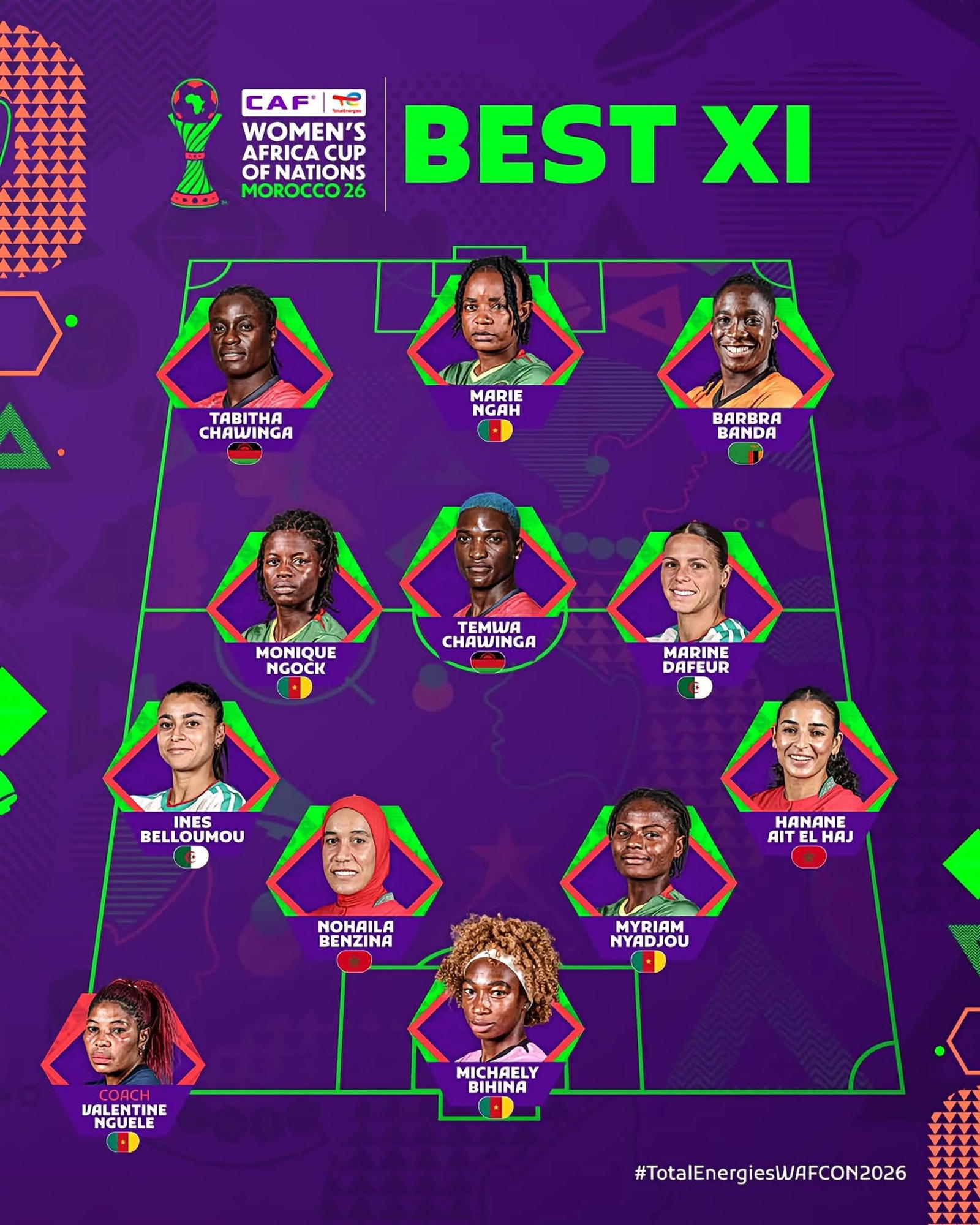Cameroon Dominates WAFCON 2026 Best XI with Four Players